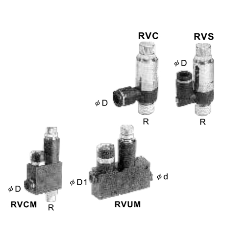 RV系列